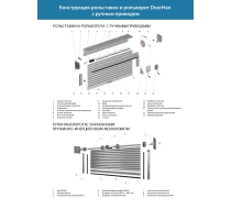Конструкция рольставен