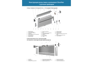 Конструкция рольставен